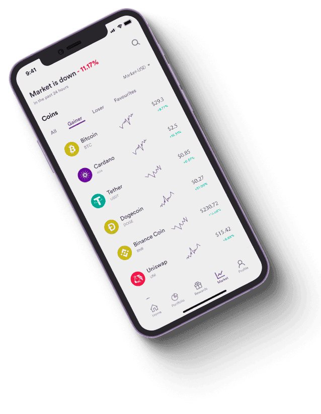 Helvetinvest investering tools